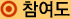 참여도
