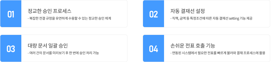 01.정교한 승인 프로세스 02.자동 결재선 설정 03.대량 문서 일괄 승인 04.손쉬운 전표 호출 기능 