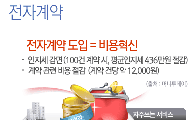 전자계약:전자계약 도입 = 비용혁신