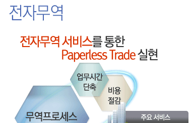전자무역 서비스를 통한 Paperless Trade 실현