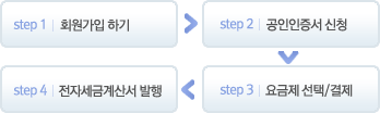 전자세금계산서발행안내
