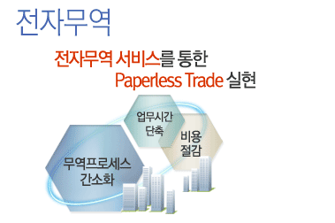 전자무역 서비스를 통한 Paperless Trade 실현