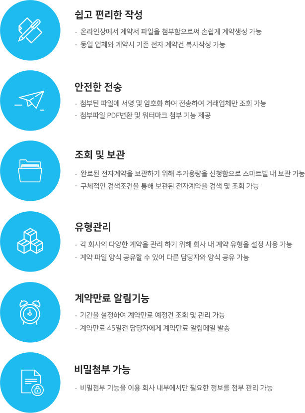 쉽고 편리한 작성 / 안전한 전송 / 조회 및 보관 / 유형관리 / 계약만료 알림기능 / 비밀첨부 가능