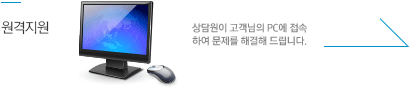 원격지원 (컴퓨터 마우스 아이콘) 상담원이 고객님의 PC에 접속하여 문제를 해결해 드립니다. 화살표 아이콘:이동하기