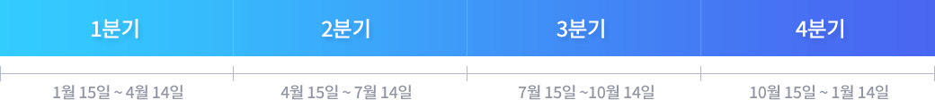 1분기: 1월 15일 ~ 4월 14일, 2분기: 4월 15일 ~ 7월 14일, 3분기: 7월 15일 ~ 10월 14일, 4분기: 10월 15일 ~ 1월 14일